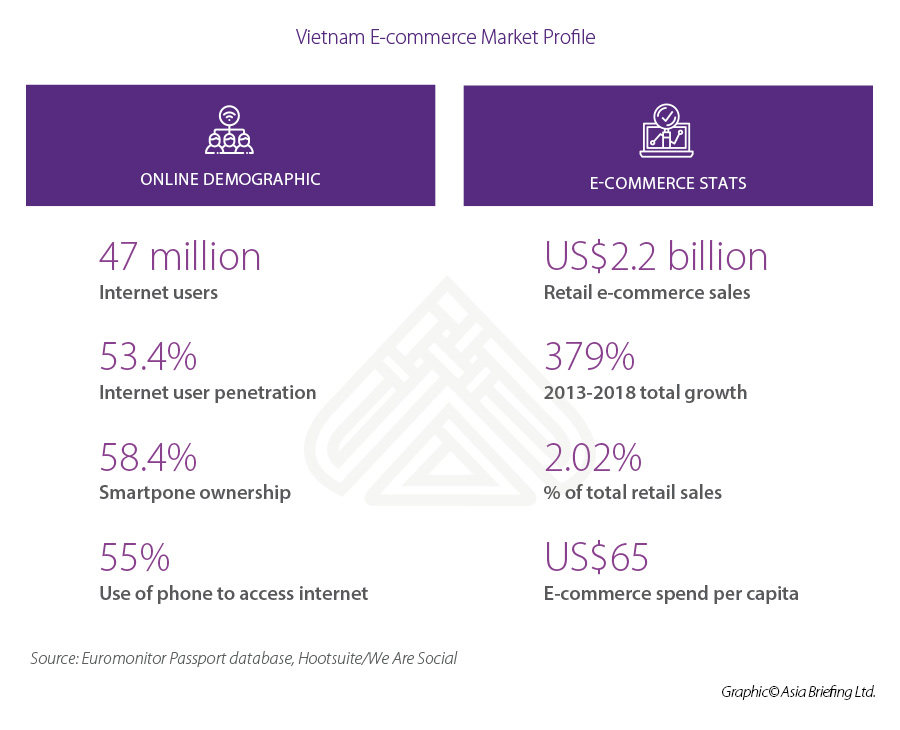 Vietnam e-commerce logistics Infograhic: Vietnam电子商务市场“ width =” 900“高度=” 730“ srcset =” https://www.vietnam-briefing.comhttp://vn.ftibet.com/uploads/2017/06/vietnam-e-commerce-market.jpg 900w, https://www.vietnam-briefing.comhttp://vn.ftibet.com/uploads/2017/06/vietnam-e-commerce-market-300x243.jpg 300w, https://www.vietnam-briefing.comhttp://vn.ftibet.com/uploads/2017/06/vietnam-e-commerce-market-768x623.jpg 768W“ sizes =”(max-witth:max-witth:900px)100vw,900px)100vw,900px“/> </> </> </> </> </> </p>
<p>目前,Lazada,Tiki和抓住自己的物流部门,包括仓储,包裹和运输。然而,大多数参与电子商务的公司不能单独处理物流,从而对第三方物流提供者(3PL)产生了需求。 Shopee和Sendo等公司使用3PLS合作伙伴。</p>
<H2> <strong>电子商务物流玩家</strong> </h2>
<p>根据越南物流业务协会(VLBA)的说法,越南物流行业占GDP的20%至25%,该行业预计在不久的将来每年增长约12%。电子商务行业的高增长为物流公司提供了更多机会,可以利用市场的潜力。特别是,针对电子商务的明确交付和逻辑服务是投资的沃土。</p>
找到业务支持
我们可以帮助您在越南建立电子商务业务
<img alt =“” src =“” data-src =“ https://www.asiabriefing.com/assets_ab/images/dsa-logo.svg” class =“懒惰”>
<p>近年来,许多著名的公司已经开始投资越南的物流,并有助于展示越南的成功和机会。</p>
<p>目的是利用电子商务物流领域,Indo Tran Logistics和ITL Corp的Speplink已进入并在越南快车交付领域提供服务。 Speclink现在在全国50个省和城市都有业务。</p>
<p> Giao Hang Nhanh是一家电子商务交付和物流业务,可满足该国充满活力的在线商店。 Giao Hang Nhanh目前为800多家在线商人提供服务,其中20多名企业对消费者(B2C)电子商务网站(例如Tiki)。其目的是通过有效的物流服务为消费者和商家提供更好的电子商务体验。</p>
<p>“ uber for Logistics”是另一个领域,它已经将盈利能力巨大潜力视为弥合VI中现有差距的一种手段埃特纳斯物流网络。 Uber在东南亚的竞争对手Grab最近宣布与一些新服务一起品尝品牌,其中包括送货服务(GrabExpress)。在本地以其在越南市场中设定趋势的能力而闻名,这种物流模式很可能会在未来几年中获得动力。</p>
<H2> <strong>行业面临的挑战</strong> </h2>
<p>虽然一个成长的部门,但越南的物流部门并非没有挑战。拥有自己的交付网络的Lazada等公司有局限性。即使建立了自己的物流网络,它也必须依靠3PL合作伙伴来履行强调不断增长的电子商务领域需求的命令。</p>
找到业务支持
使用技术来帮助加强您的物流网络
<img alt =“” src =“” data-src =“ https://www.asiabriefing.com/assets_ab/images/dsa-logo.svg” class =“ lazy”>
<p>除此之外,越南主要是基于现金的经济,大多数交易以现金作为付款进行。电子商务公司被迫依靠现金来交付,从而带来更高的运营成本。</p>
<p>公司还必须与返回,交换或损坏的产品抗衡。此外,河内和胡志明市的每日电子商务订单中有75%的订单是交通繁忙的,进一步增加了成本。</p>
<p>此外,涵盖物流部门的法律框架和法规仍然困难而复杂。必须解决最后一英里的问题,并运送到农村地区是具有挑战性的。随着公司寻求在越南一线城市之外获得立足点,例如河内,胡志明市和da nang。</p>,这些问题变得更加明显。</p>
<H2> <strong>电子商务物流的未来前景</strong> </h2>
<p>尽管面临重大障碍,但物流部门仍在积极的未来,尤其是由于越南的自由贸易协定。跨太平洋Partne的综合和进步协议Rship(CPTPP)今年生效,欧盟自由贸易协定(EVFTA)将于明年某个时候批准。这些FTA将有助于促进越南基础设施和信息系统中的外国直接投资。</p>
<p>除此之外,政府已经通过了立法,以改善行业面临的监管障碍。</p>
<p>这些包括<em> <em>决策编号1012/QD-TTG </em>在2030年之前在全国范围内的物流中心开发。随后是<em>决策号200/QD-TTG </em>,重点是增强2025年到2025年越南物流服务的竞争力和发展。</p> </p> </p>。
<p>随着投资改善和监管改革的持续条件,预计目前投资者的资本支出将在未来几年继续增加,新参与者将继续考虑越南投资市场。现有和潜在的电子商务物流投资者成功的关键将最终保留在维持公司的方面串通越南市场固有的挑战,并找到最具成本效益的方法来解决这些挑战。</p>
<p> <em>注意:本文首次于2017年6月发表,已更新以包括最新的发展。</em> </p> </div>
<!-- 常见问题开始 -->
<!-- 常见问题结束 -->
</div>
<div class=