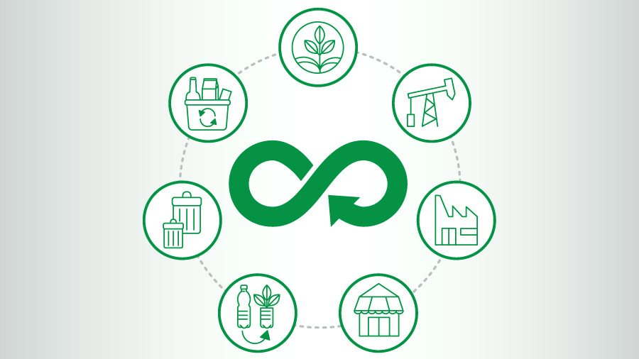 越南的循环经济：决定687发展计划已批准