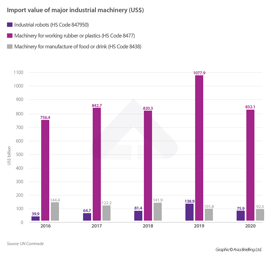 Infographic: Import industrial machinery Vietnam Industrial机械vn“ width =” 900“高度=” 863“ srcset =” https://www.vietnam-briefing.comhttp://vn.ftibet.com/uploads/2022/2022/04/industrial-machinery.jpg 900w, https://www.vietnam-briefing.comhttp://vn.ftibet.com/uploads/2022/04/industrial-machinery-300x288.jpg 300W, https://www.vietnam-briefing.comhttp://vn.ftibet.com/uploads/2022/04/Industrial-machinery-768x736.jpg 768w