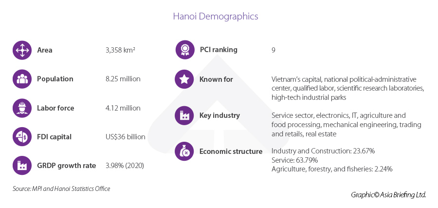 Infographic: Hanoi Hanoi