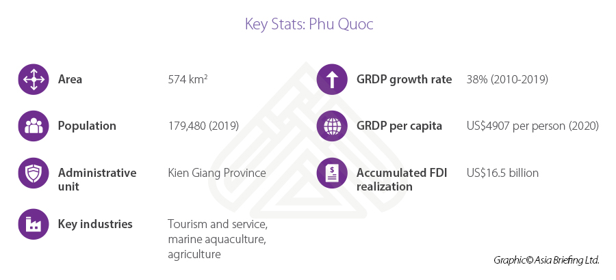 Business incentives Phu Quoc