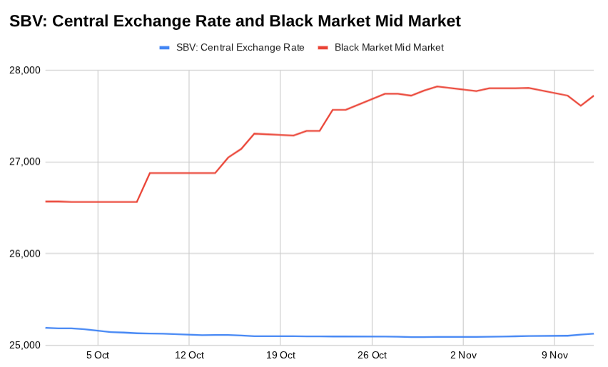 越南黑市侗困境：解开