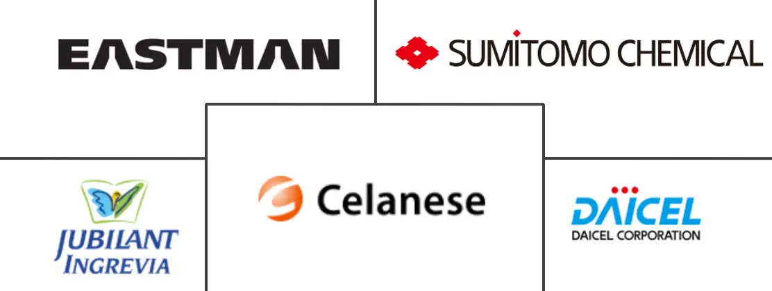 乙醛市场规模和份额