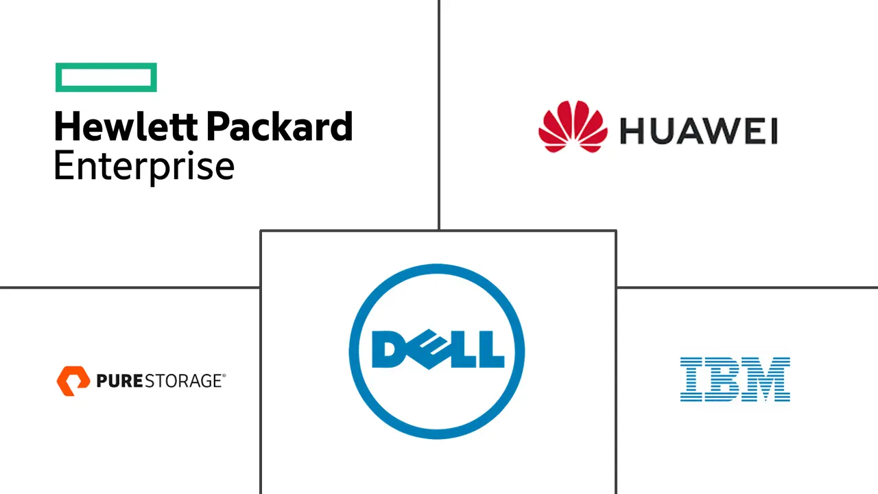 非洲数据中心存储市场规模和份额
