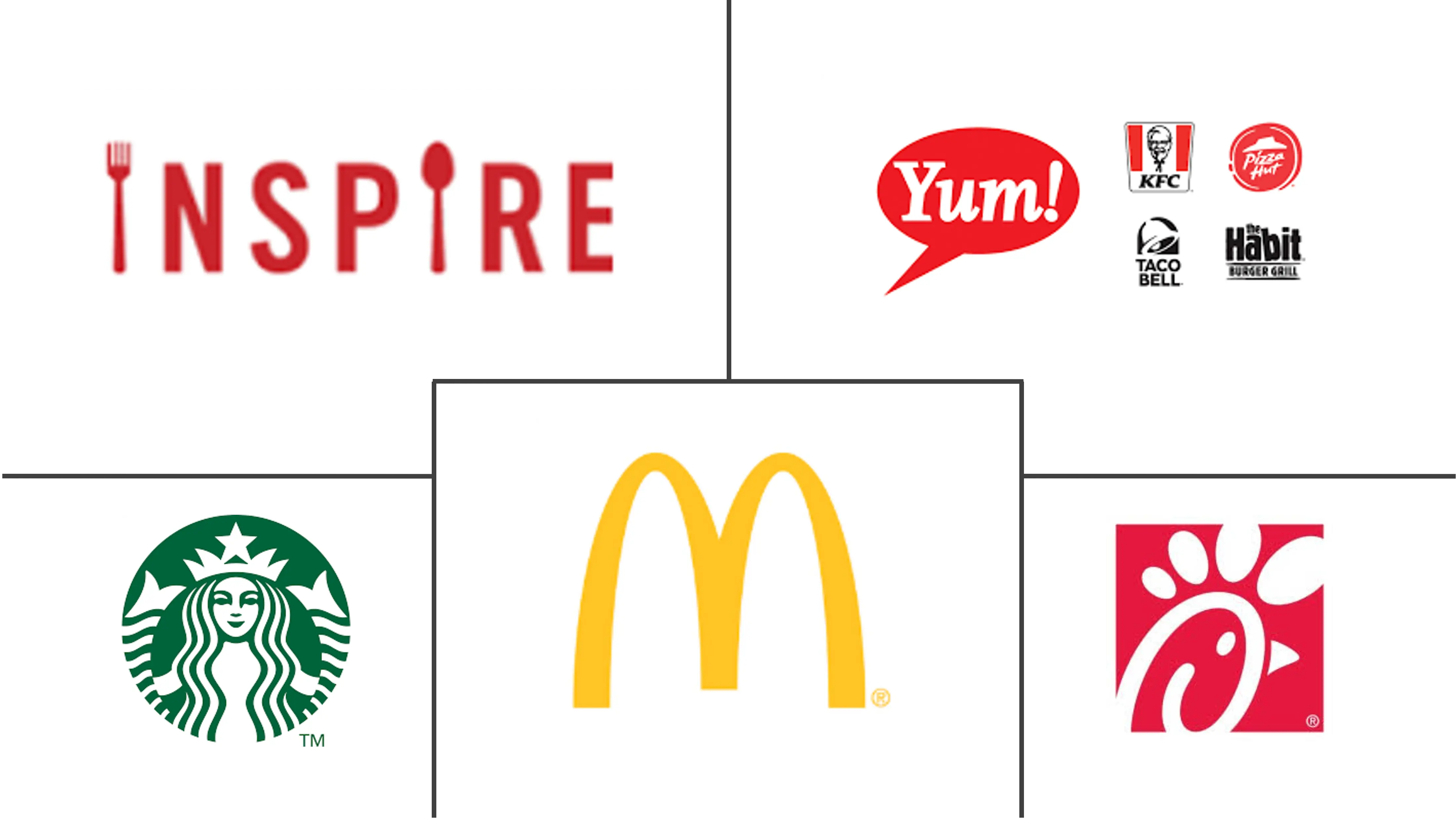 机场快餐店市场规模