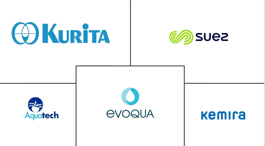 亚太地区膜水和废水处理市场规模