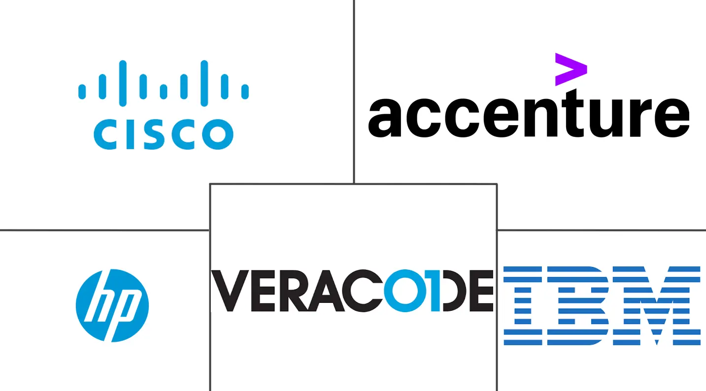 亚太地区安全测试市场规模