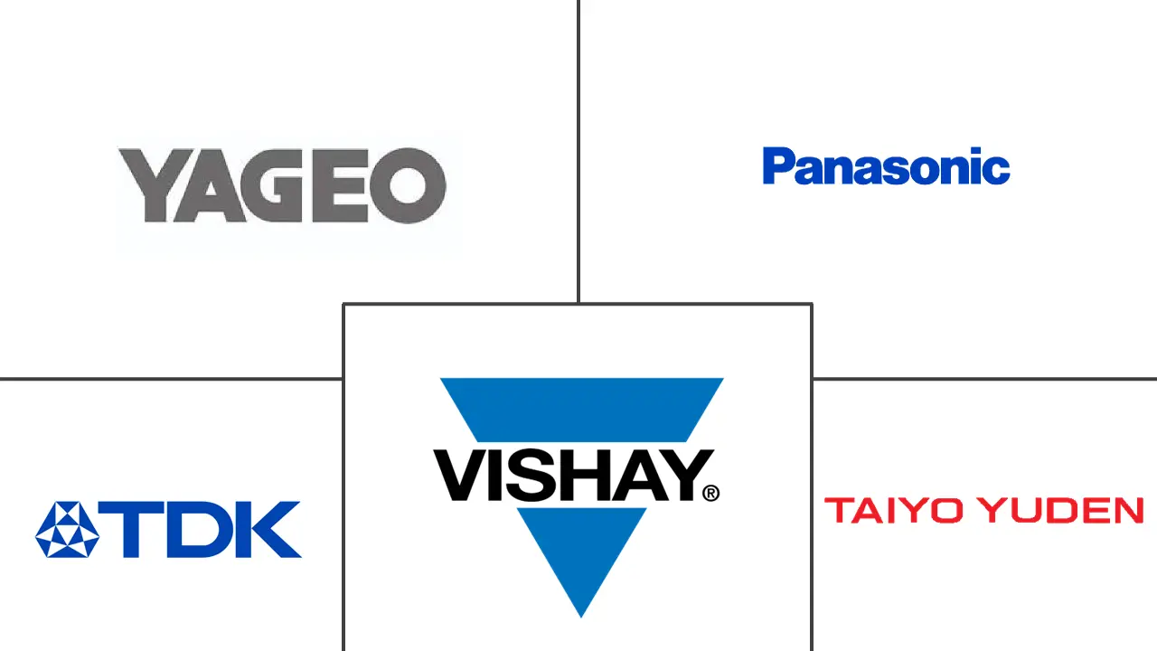 汽车无源电子元件市场规模