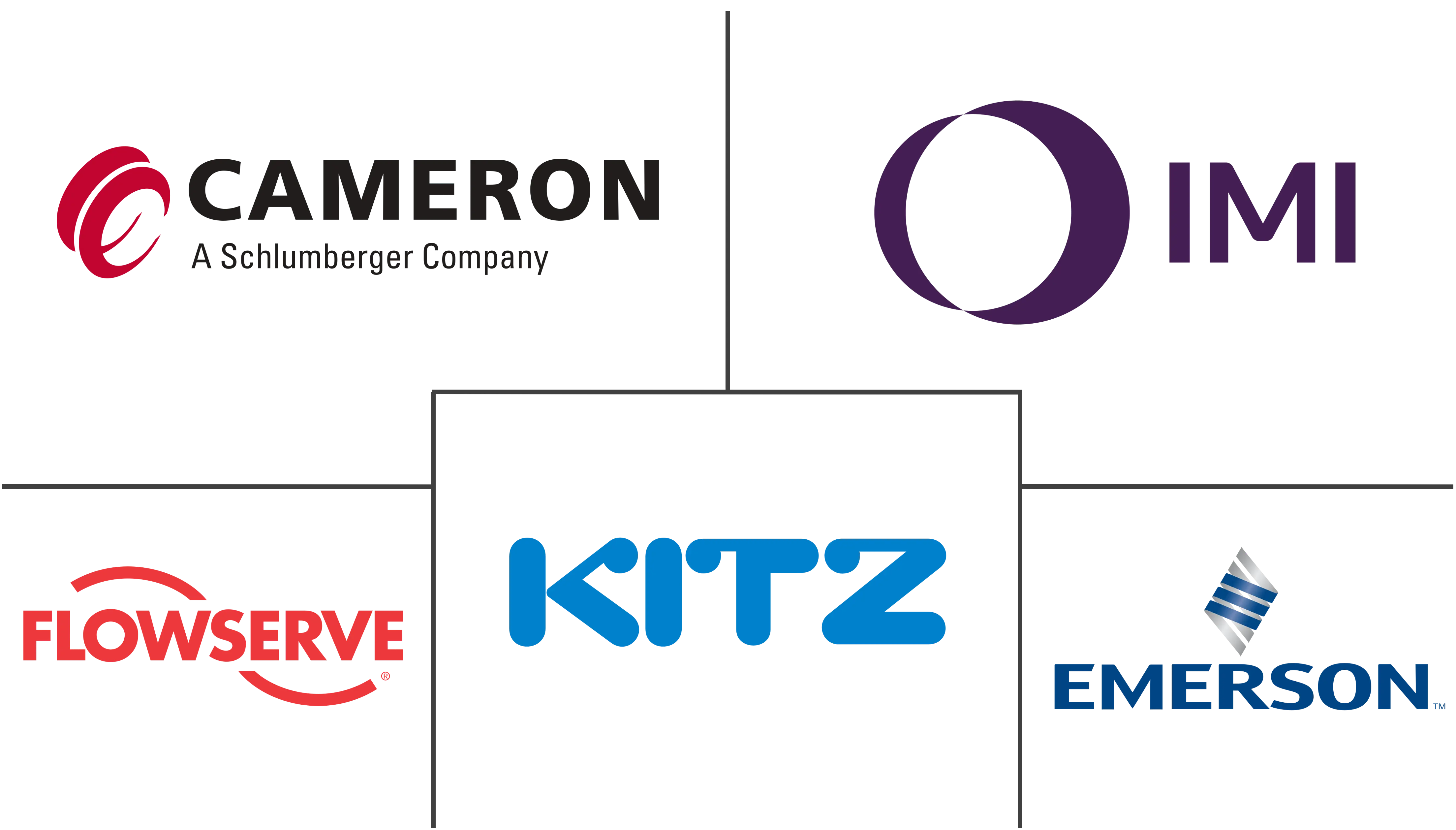 球阀市场规模及份额