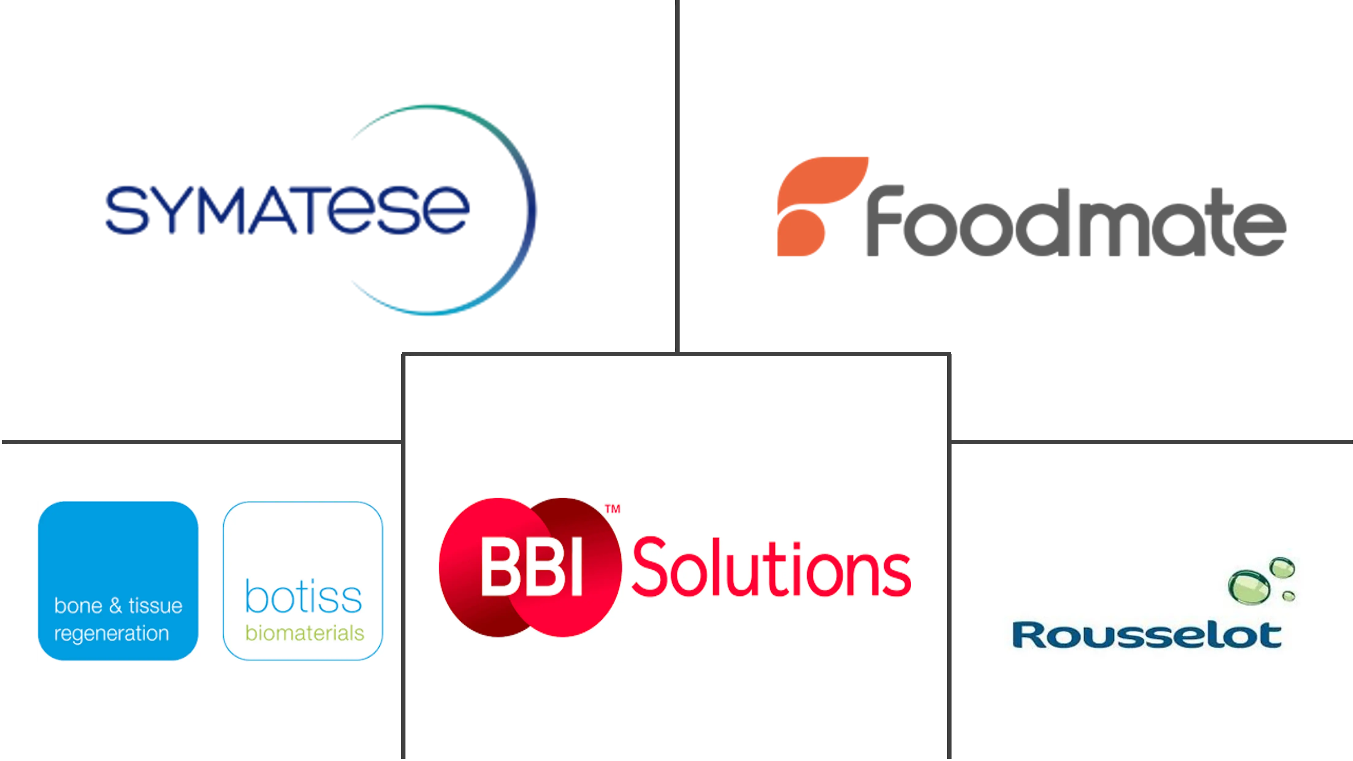 用于生物医学应用的牛胶原蛋白市场规模