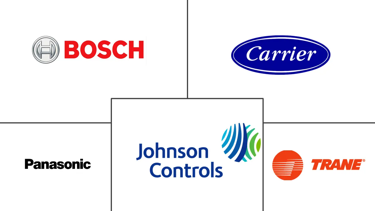 加拿大商业暖通空调市场规模