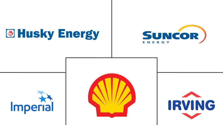 加拿大石油和天然气下游市场规模