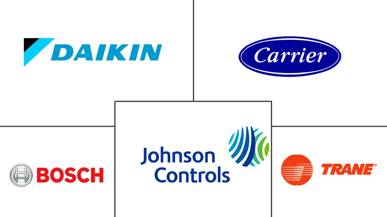 中国商用暖通空调市场规模