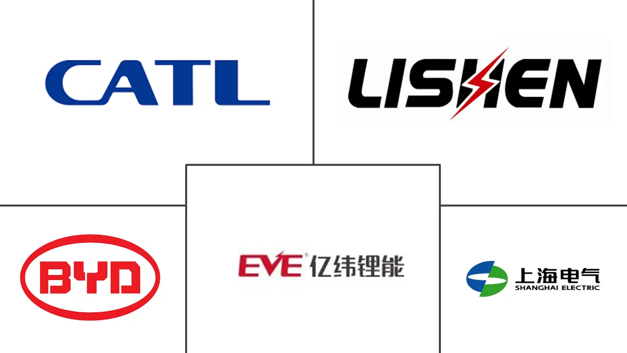 中国储能市场规模