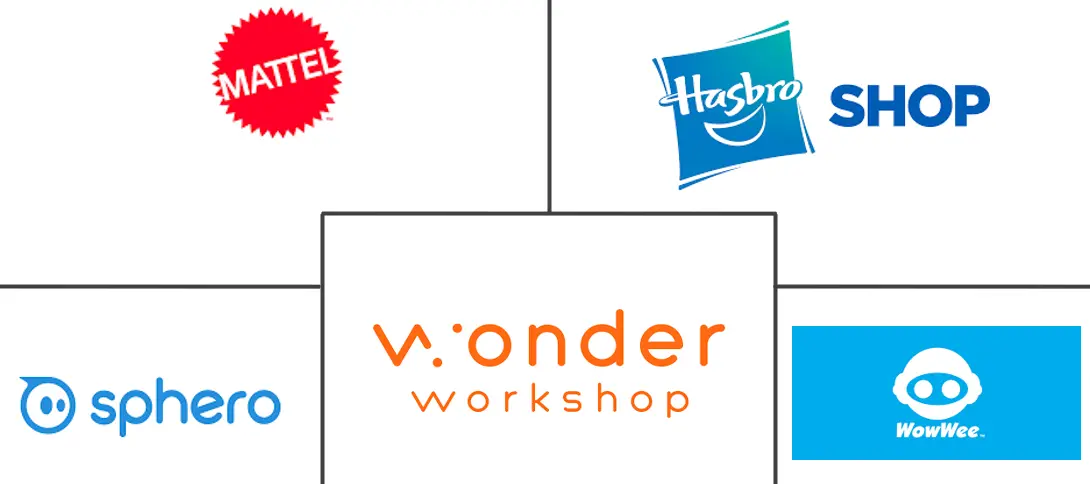 联网玩具市场规模