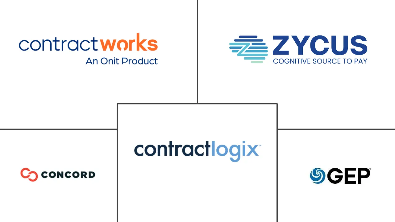 合同生命周期管理软件市场规模和份额