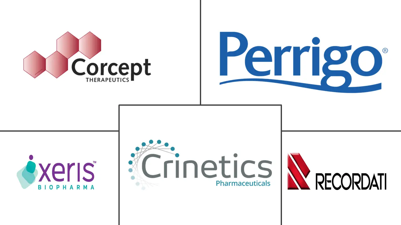 库欣综合征诊断和治疗市场规模和份额分析