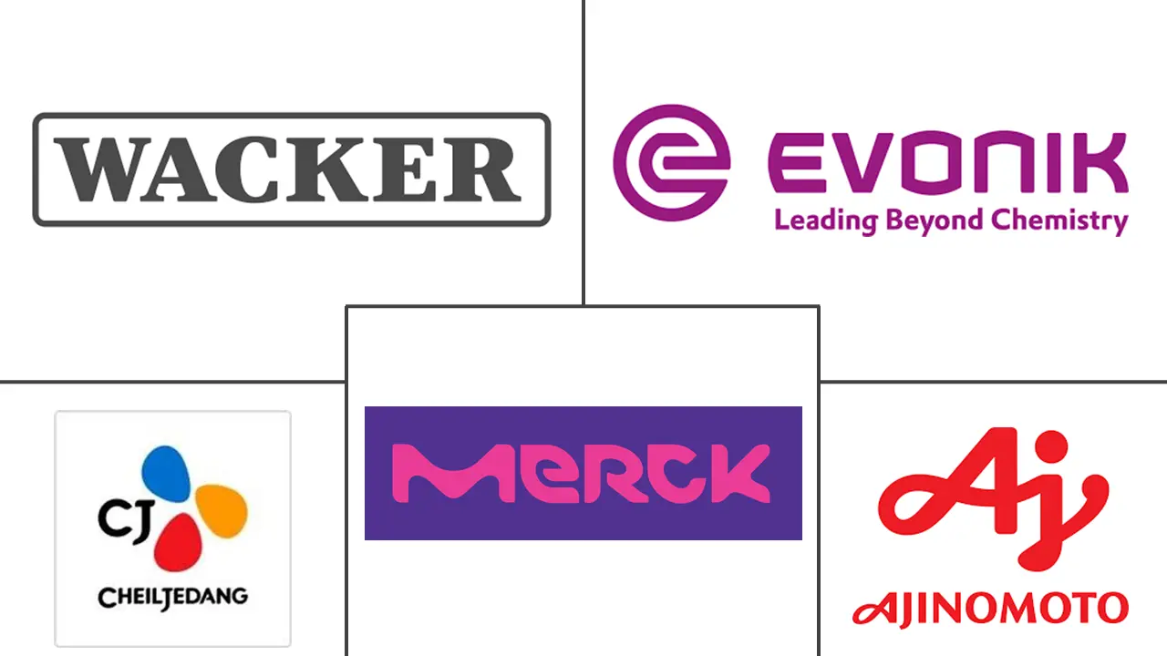 半胱氨酸市场规模和份额