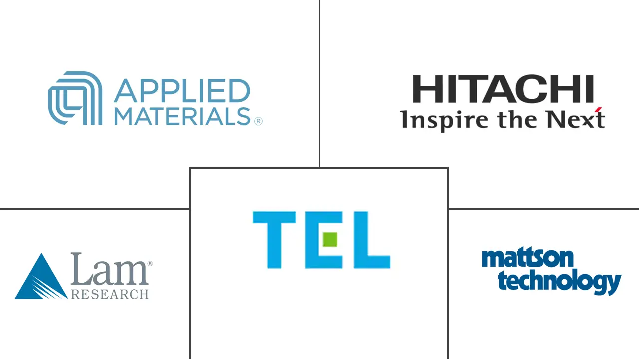 介质蚀刻机市场规模和份额