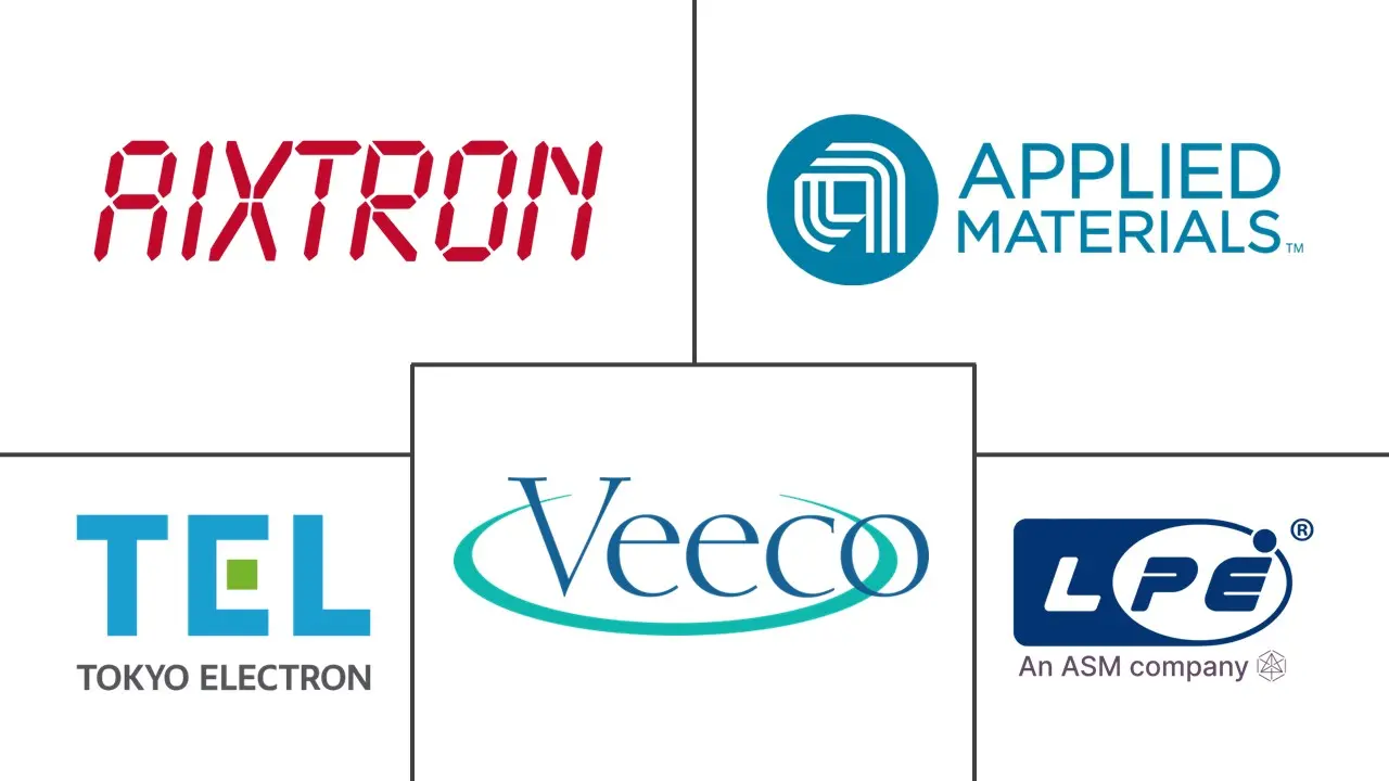 外延设备市场规模及份额