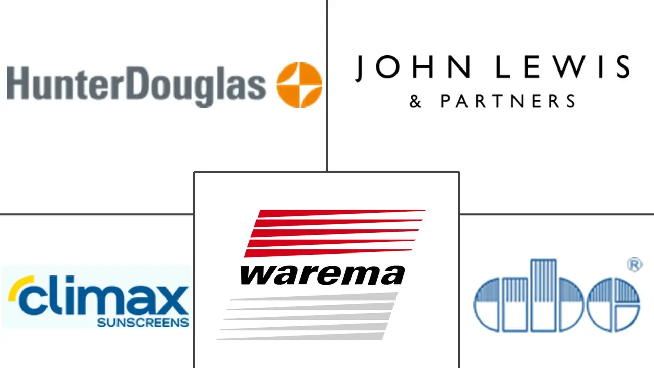 欧洲商业百叶窗和遮阳帘市场规模