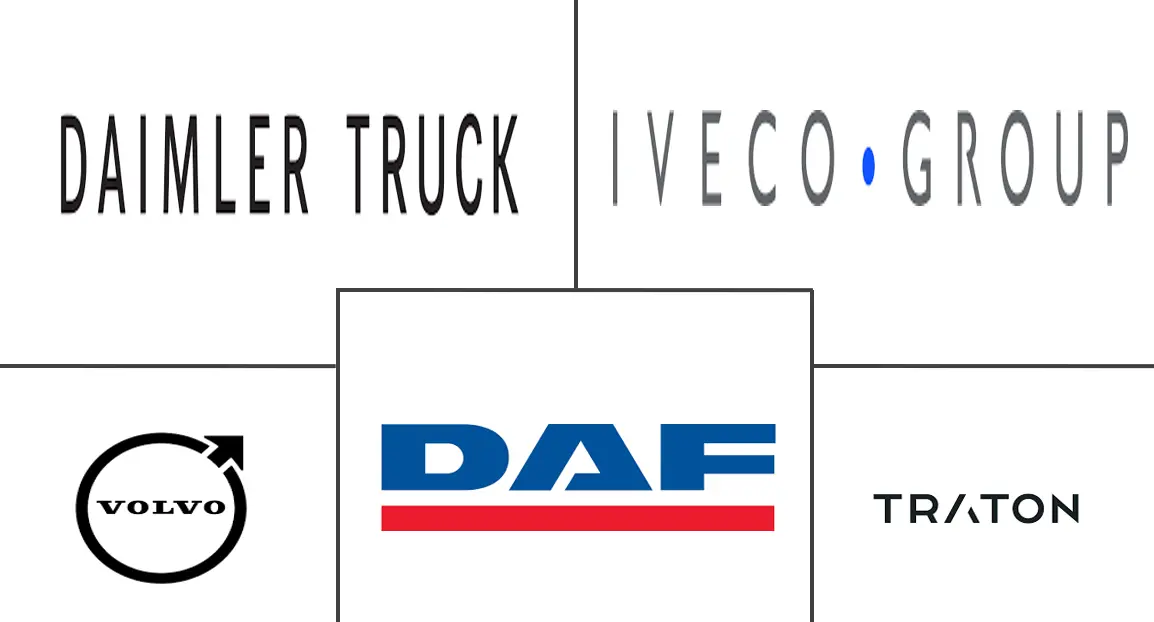 欧洲重型卡车市场规模及份额