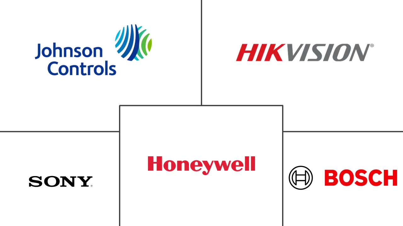 欧洲网络摄像机市场规模