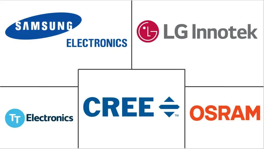 欧洲LED封装市场规模