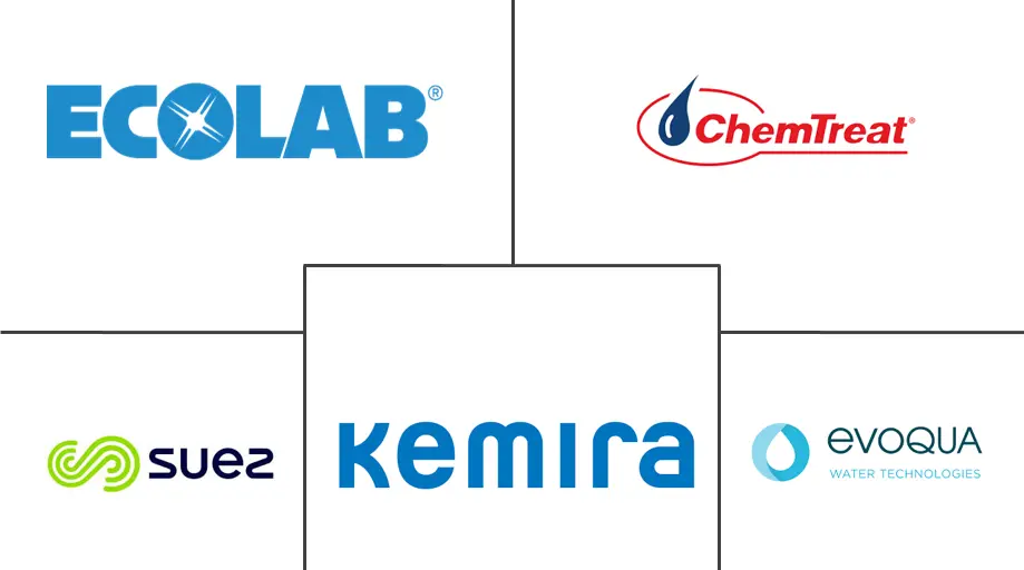欧洲膜水和废水处理市场规模
