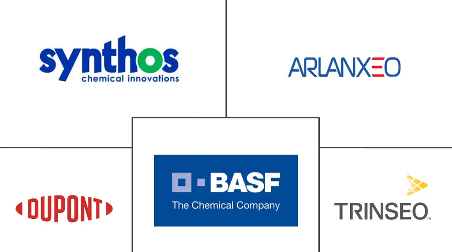 欧洲、中东和非洲地区弹性体市场规模