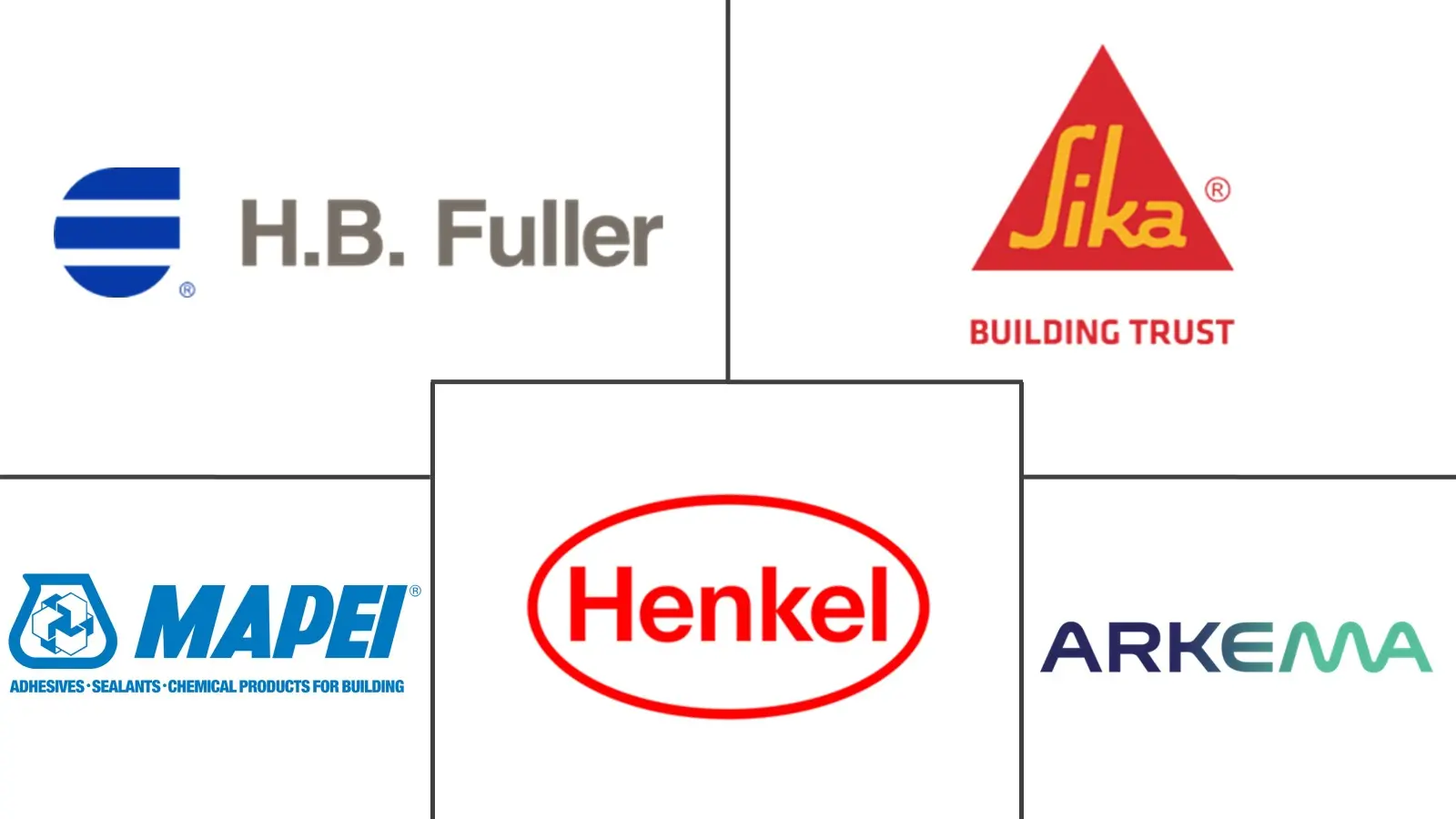 地板粘合剂市场规模和份额