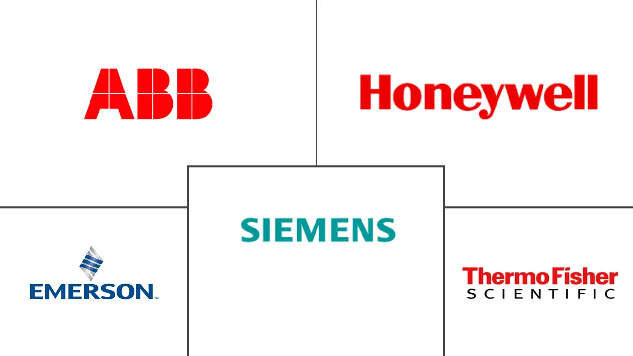气体分析仪市场规模