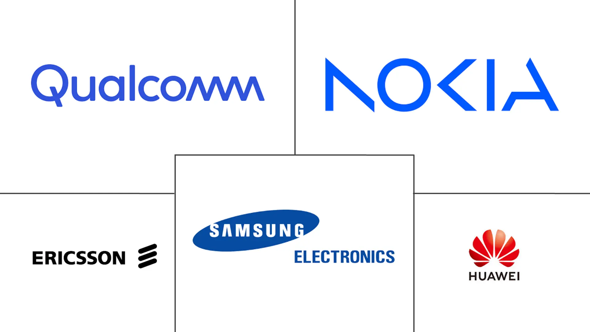 5G技术市场规模及份额