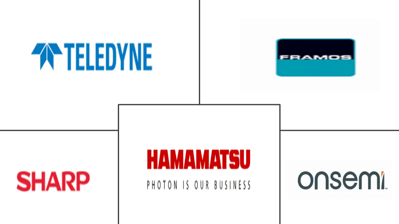 CCD图像传感器市场规模