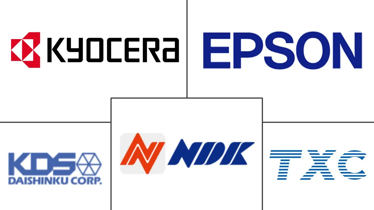 晶体振荡器市场规模和份额