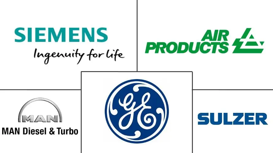 石油和天然气涡轮机械市场规模