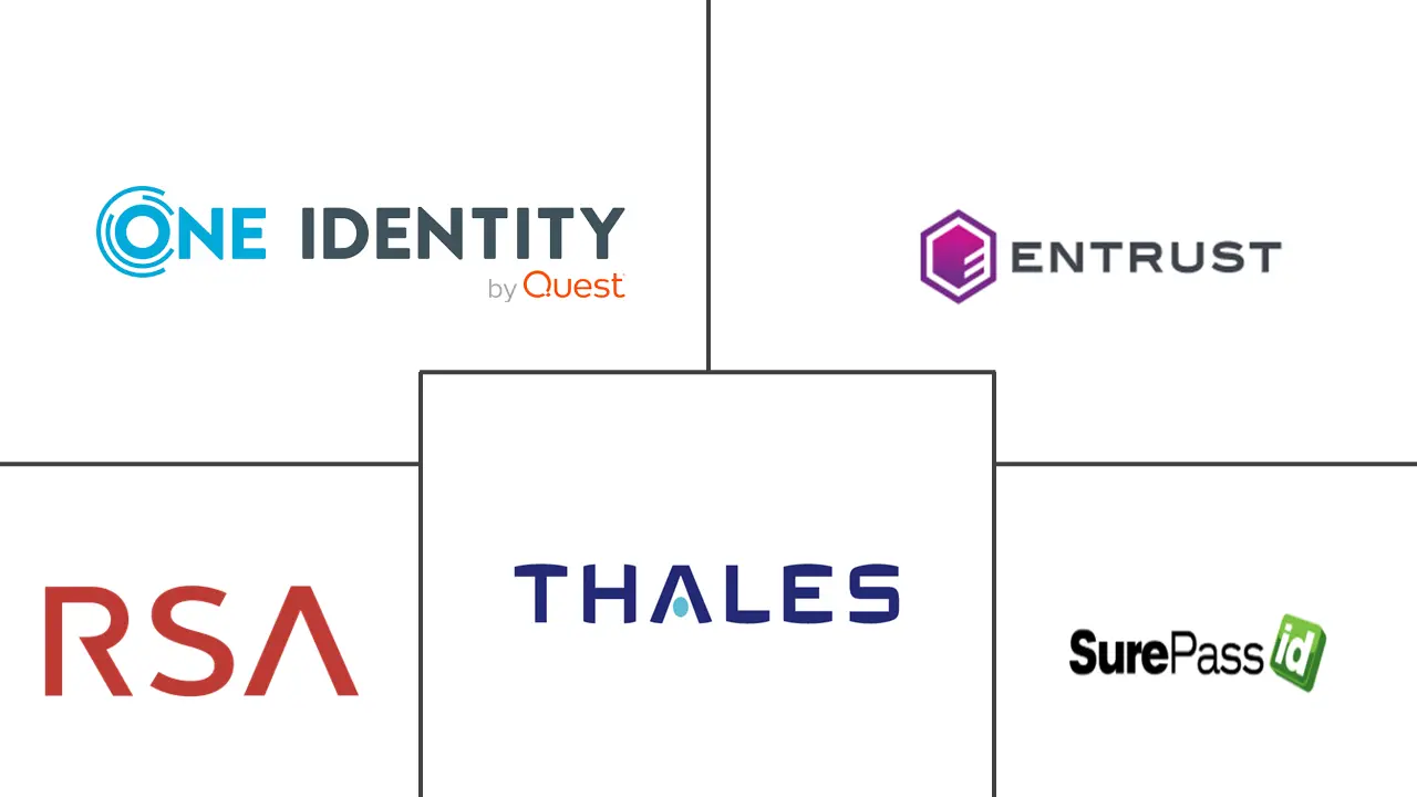 硬件 OTP 令牌认证市场规模