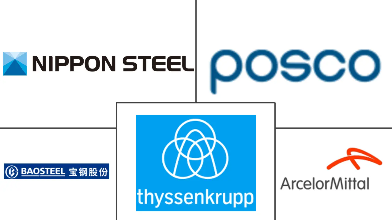 热处理钢板市场规模及份额