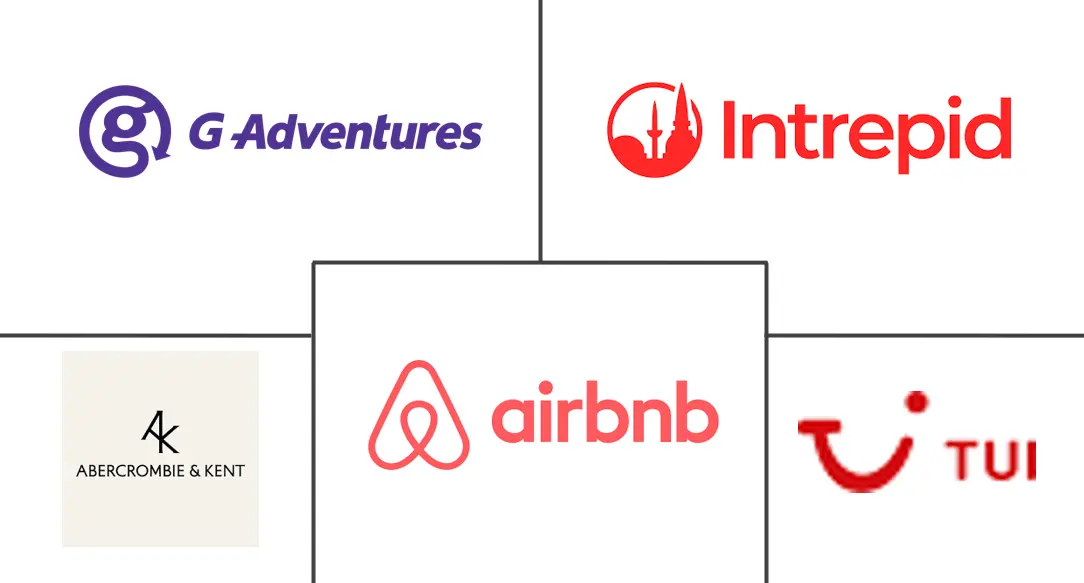 遗产旅游市场规模和份额