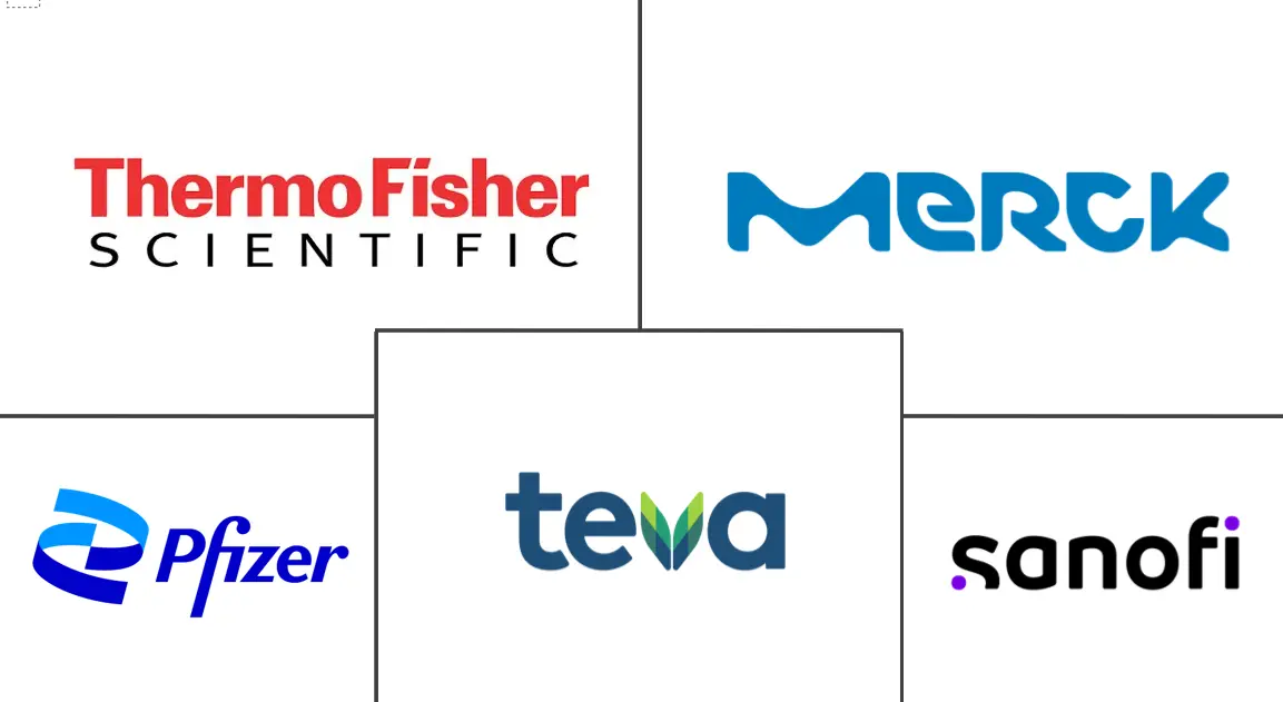 高效原料药市场规模和份额