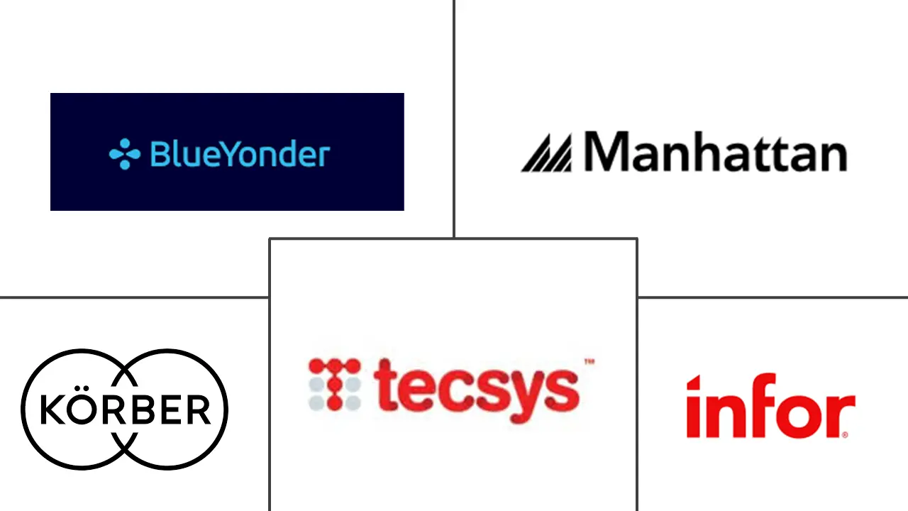 印度全渠道和仓库管理系统市场规模和份额分析
