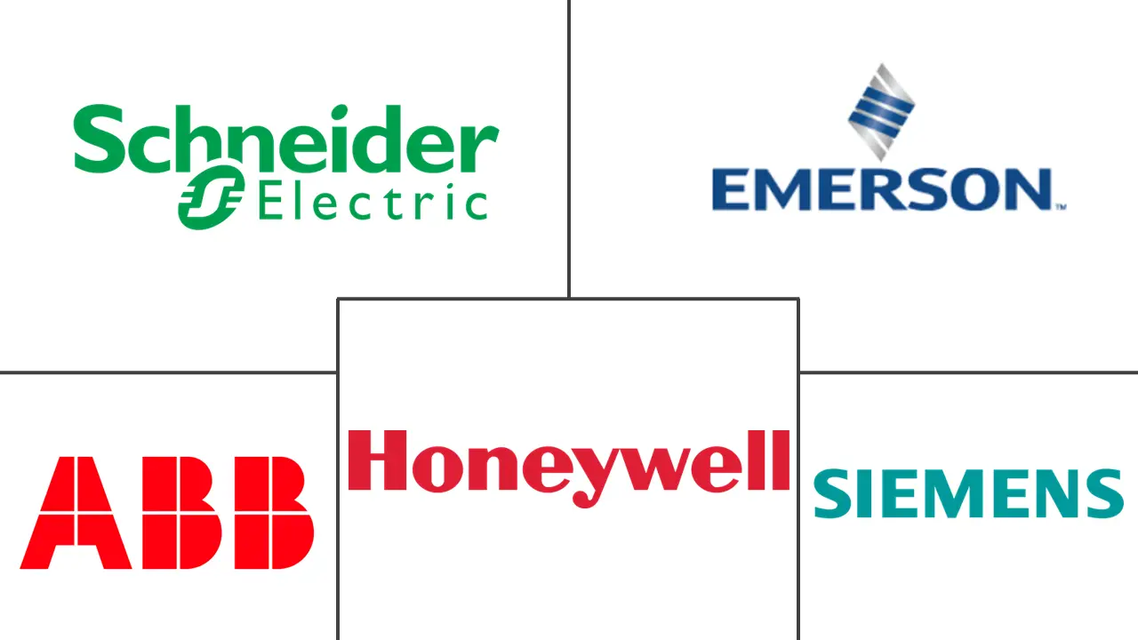 印度智能家居市场规模及份额