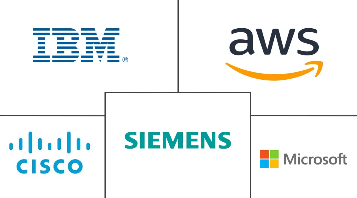 物联网集成市场规模和份额