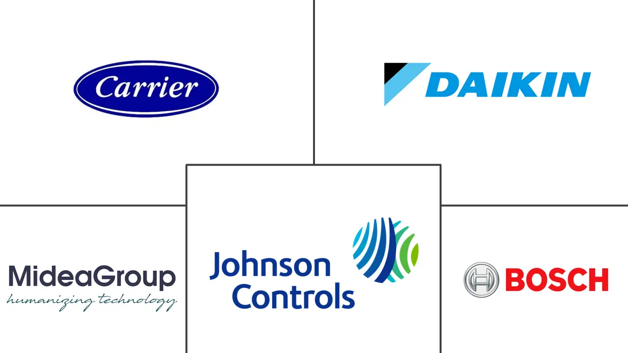 意大利暖通空调市场规模