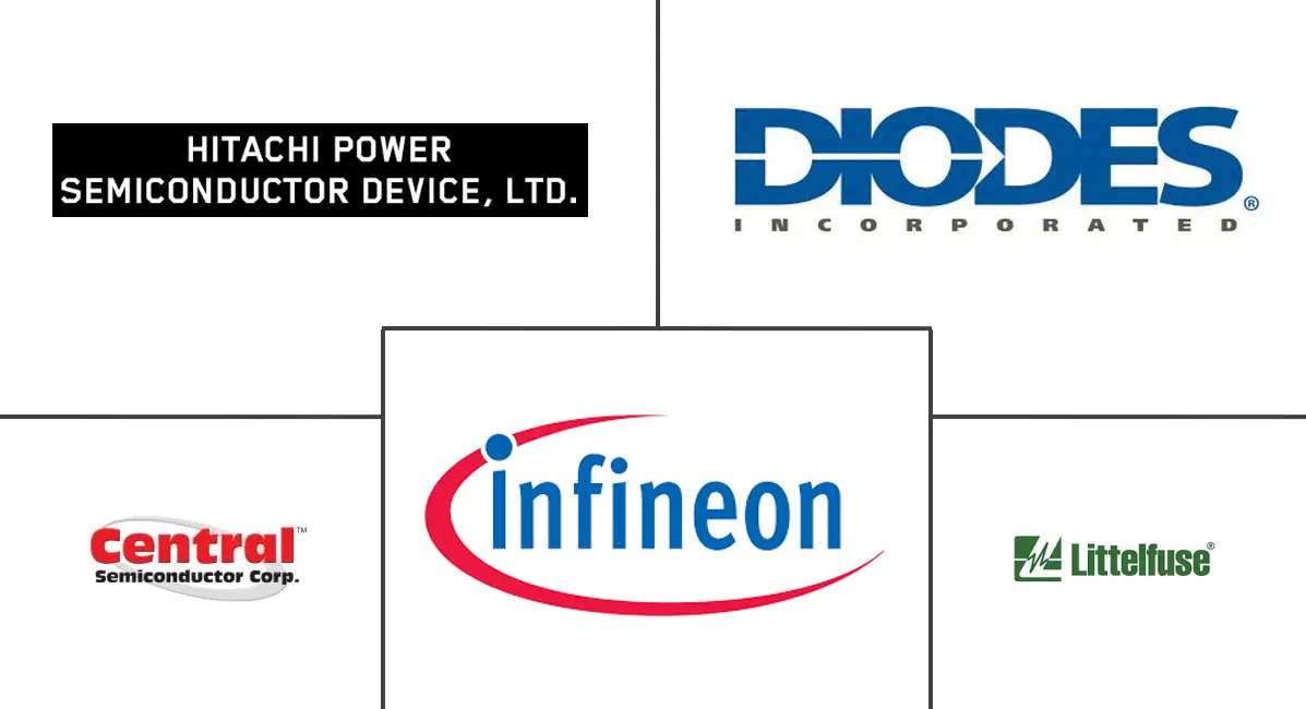 日本半导体二极管市场规模