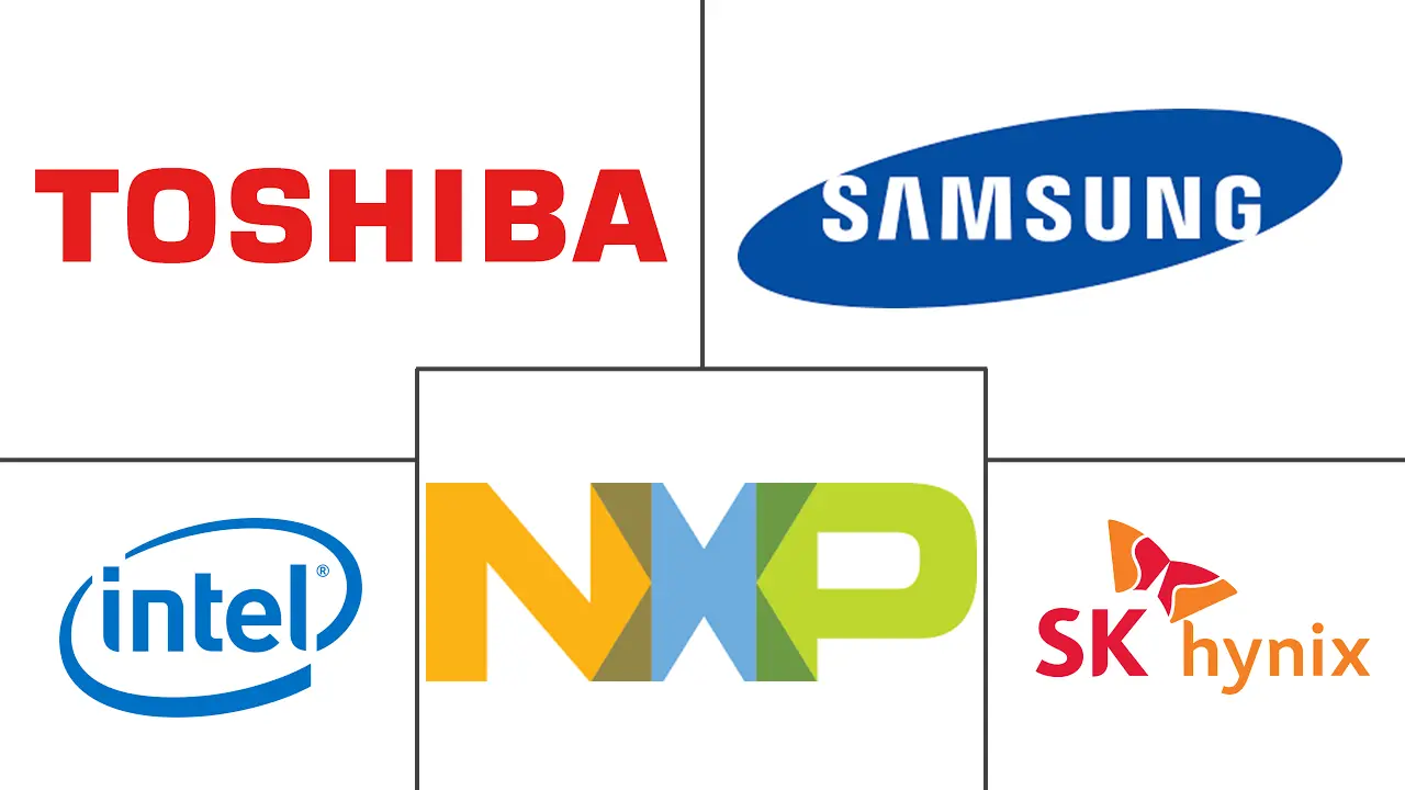 韩国半导体器件市场规模及份额