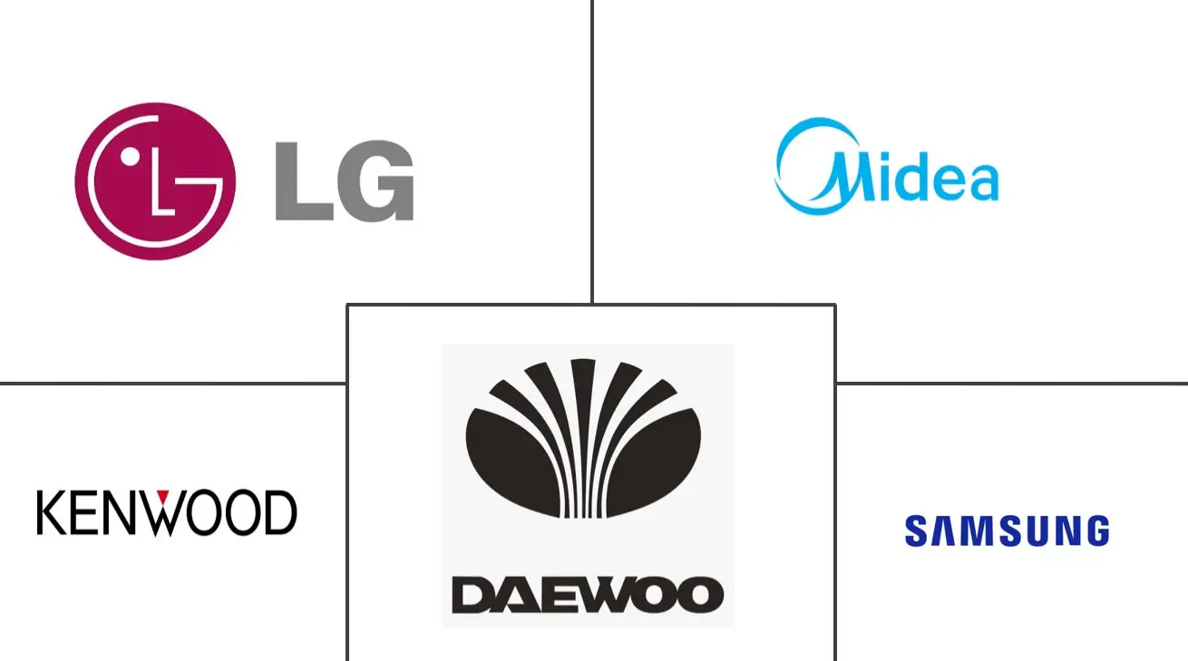科威特微波炉市场规模