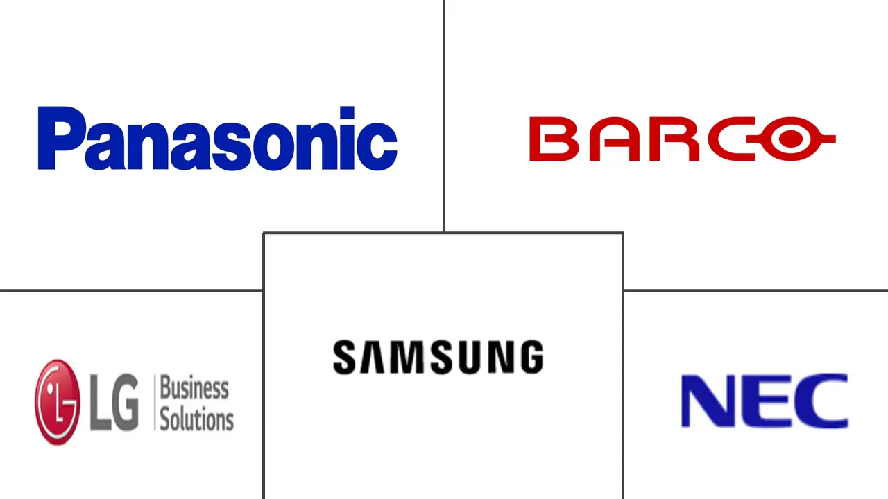 大幅面显示器 (LFD) 市场规模