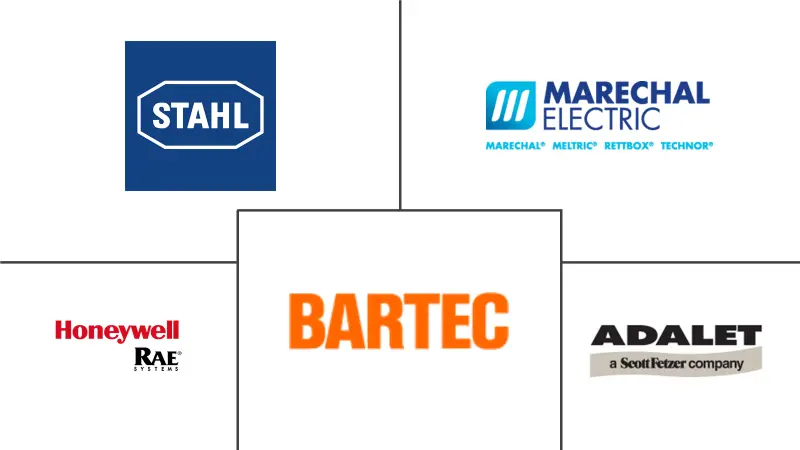 洛杉矶防爆设备市场规模