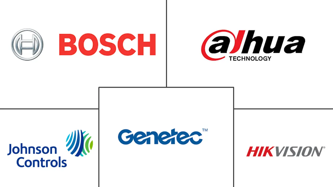 南美洲物理安全市场规模和份额